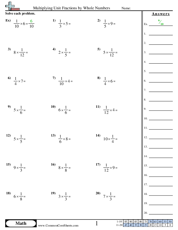 Multiplying Unit Fractions by Whole Numbers worksheet